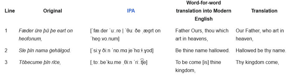 Comparison of Old English and Modern English